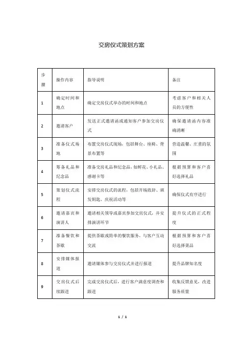 交房仪式策划方案