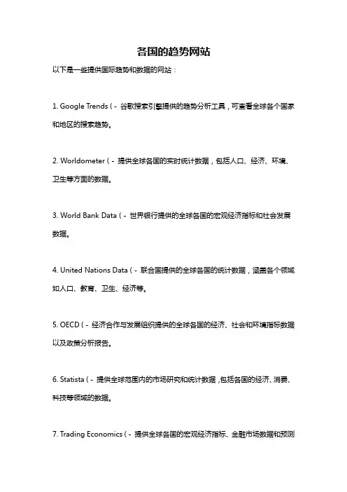 各国的趋势网站