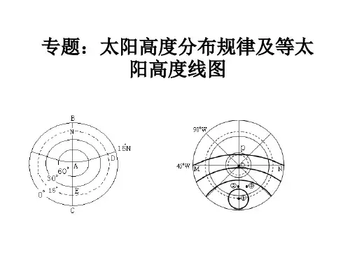 专题太阳高度分布规律及等太阳高度线图