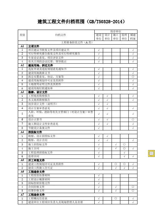 建筑工程资料归档目录GBT50328-2014