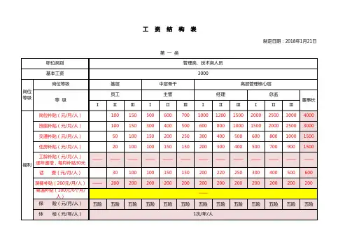 工资结构表EXCEL表模板