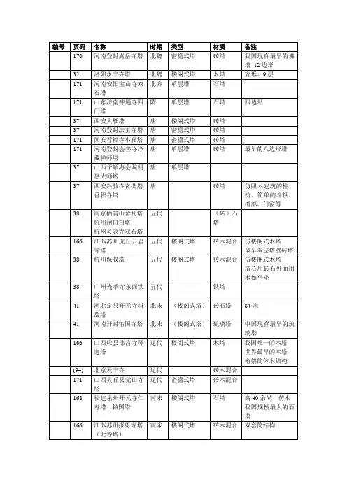 中国古塔总结