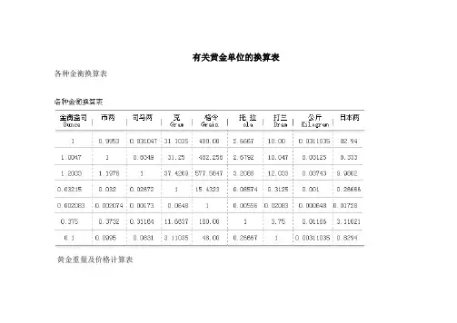 黄金单位换算表