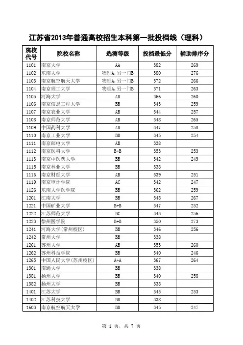江苏省2013年普通高校招生本科第一批投档线(理科)