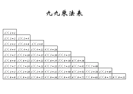 九九乘法表(Excel打印版)