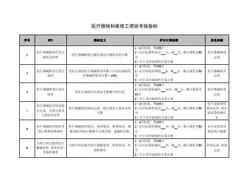 医疗器械科维修工绩效考核指标