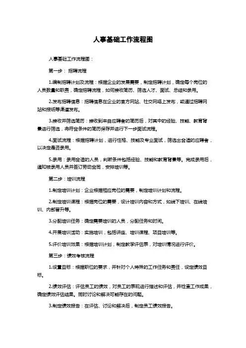 人事基础工作流程图