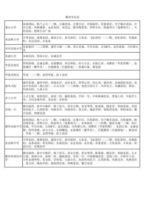 浙江宁波,鄞州学区房