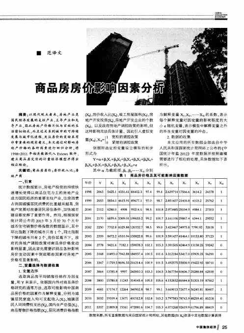 商品房房价影响因素分析