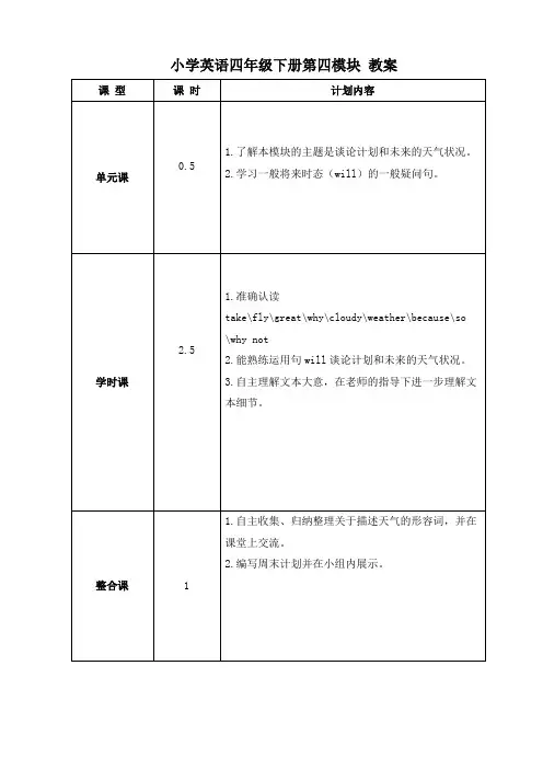 小学英语四年级下册第四模块 教案