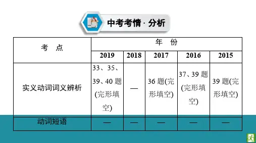 2020英语中考突破大二轮专题人教毕节专用第2部分 专题8 第1节 动词和动词短语