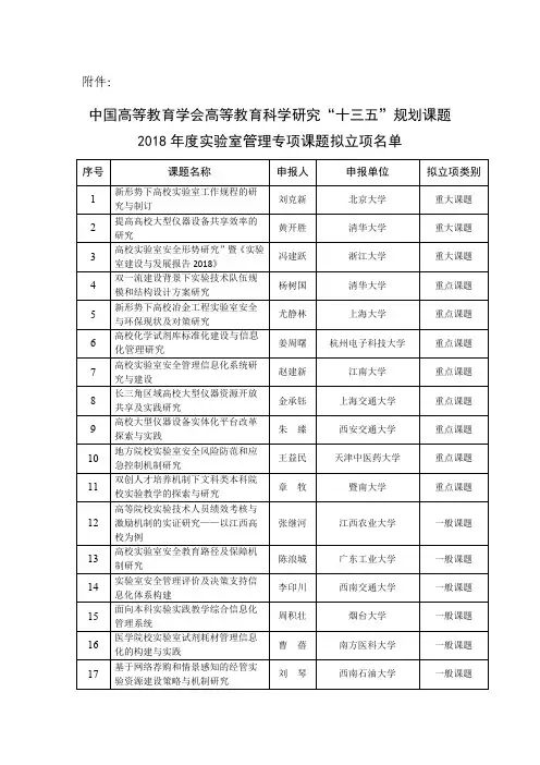 中国高等教育学会高等教育科学研究十三五规划课题2018