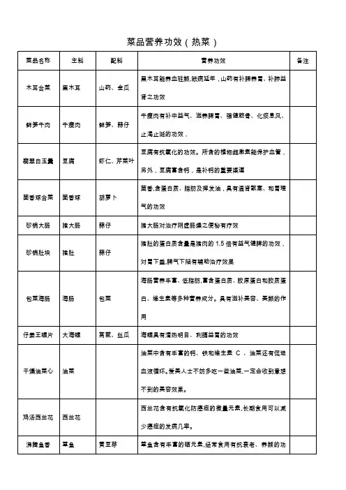 饭店菜品营养功效汇总