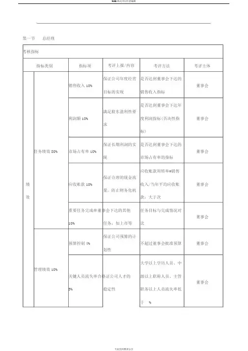 绩效考核KPI指标大全