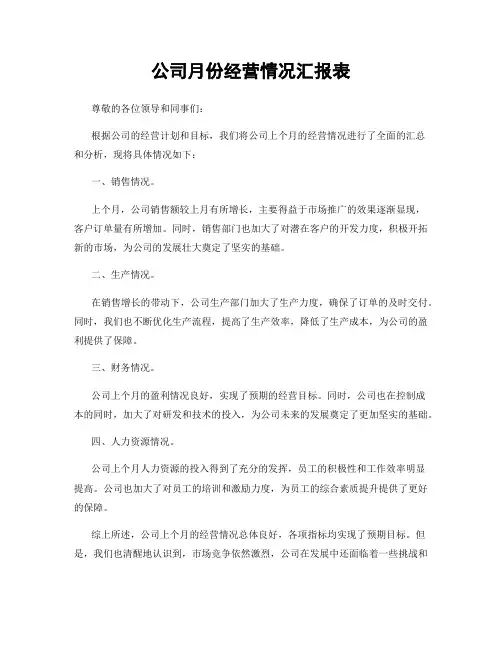 公司月份经营情况汇报表