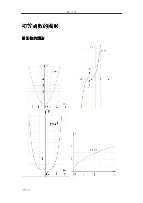 三角函数公式、图像大全