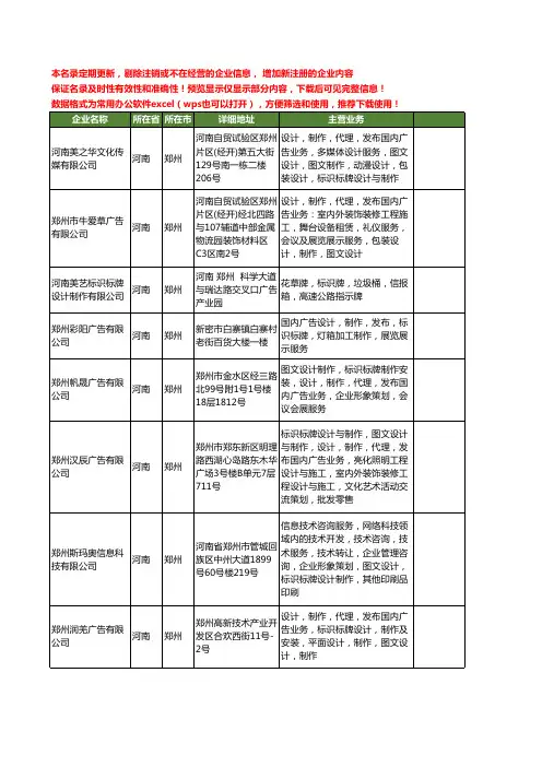 新版河南省郑州标识标牌设计制作工商企业公司商家名录名单联系方式大全135家