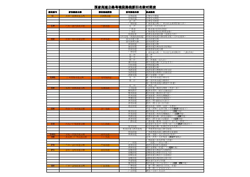 广东省高速公路网命名编号新旧名称对照表