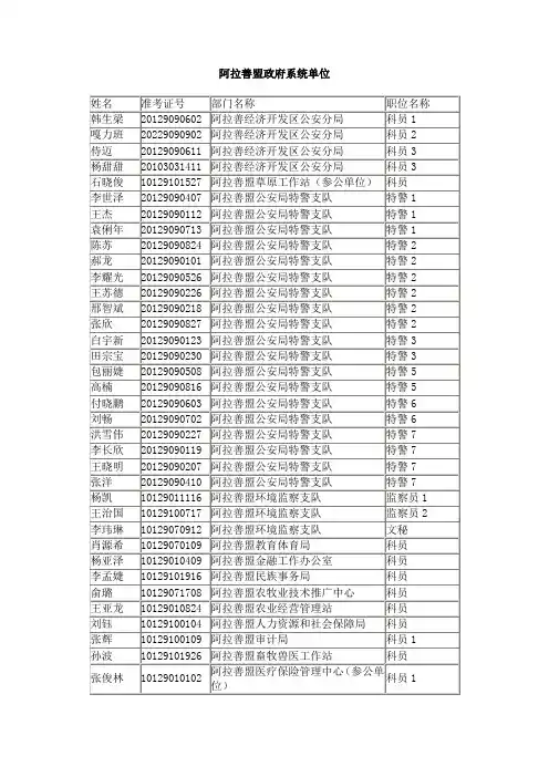 阿拉善盟政府系统单位