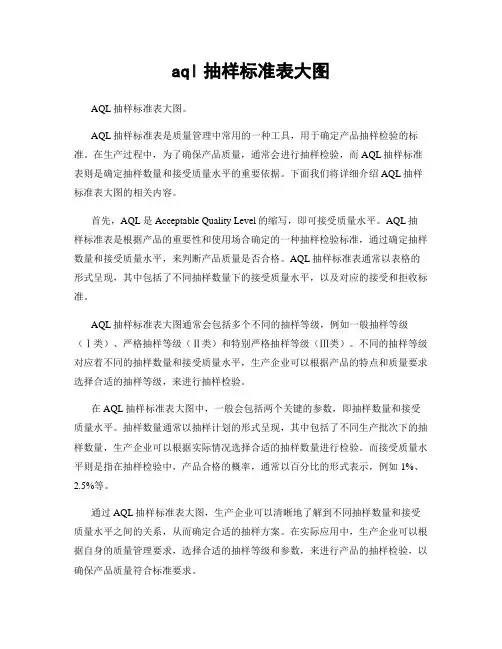 aql抽样标准表大图