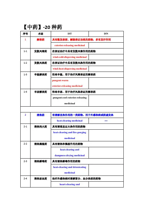 chapter 13中医药名词术语【中药】(种类)
