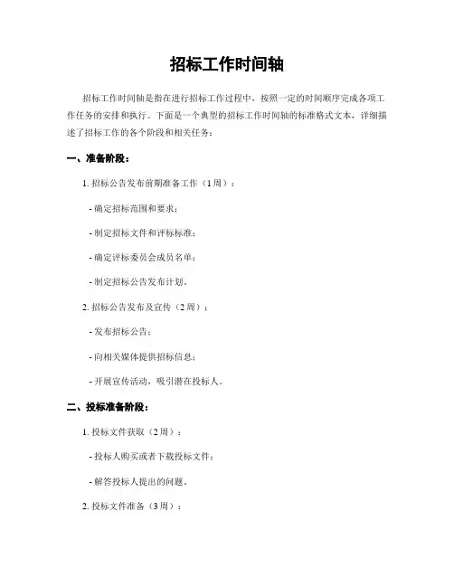 招标工作时间轴
