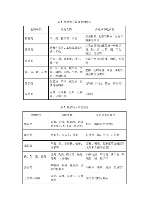 常见疾病饮食注意事项
