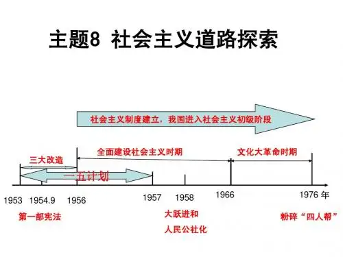中考历史(河北)主题复习课件：主题8+社会主义道路探索(共26张PPT)