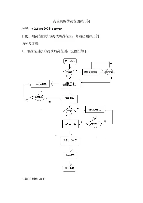 淘宝网购物流程测试用例