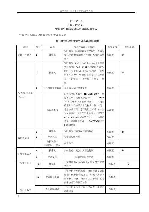 银行营业场所安全防范要求(GA38—2015)