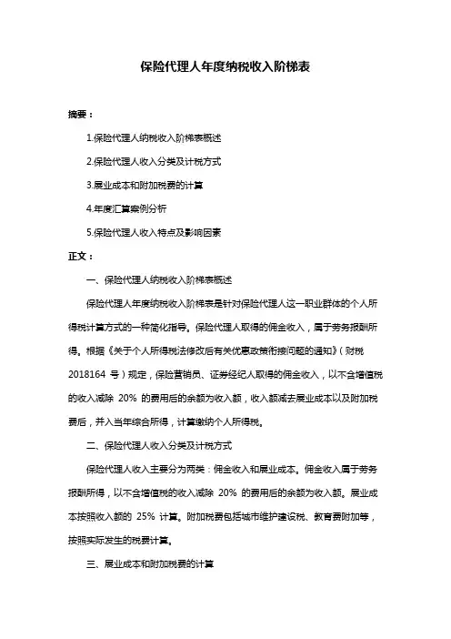 保险代理人年度纳税收入阶梯表