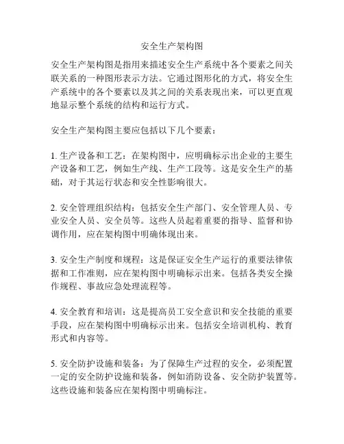 安全生产架构图