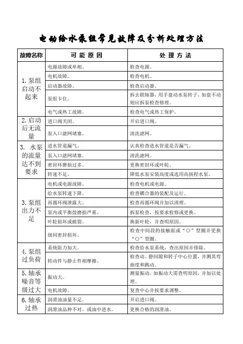 电动给水泵组常见故障及分析处理方法