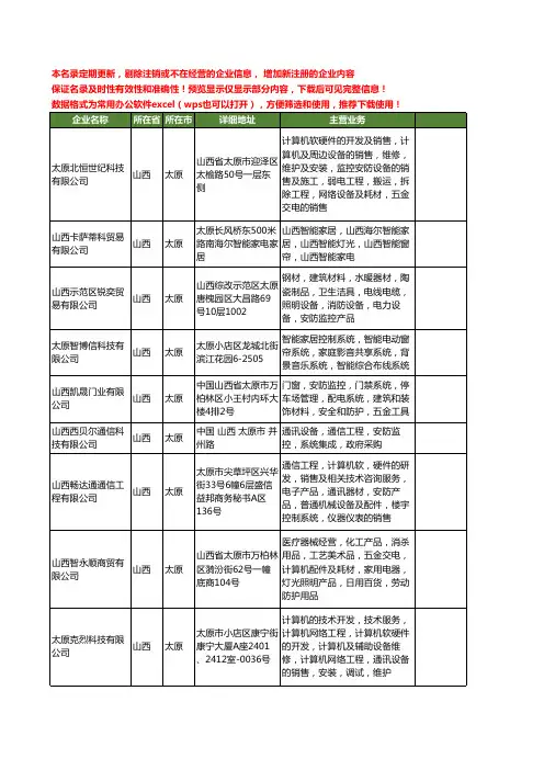 新版山西省太原安防监控工商企业公司商家名录名单联系方式大全144家