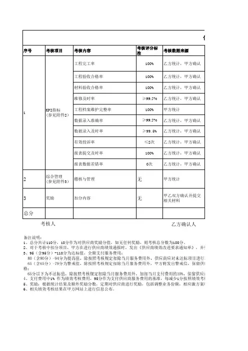 供应商绩效考核评分表