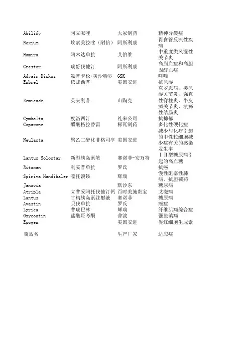 2013-2014全美畅销药品TOP20中文