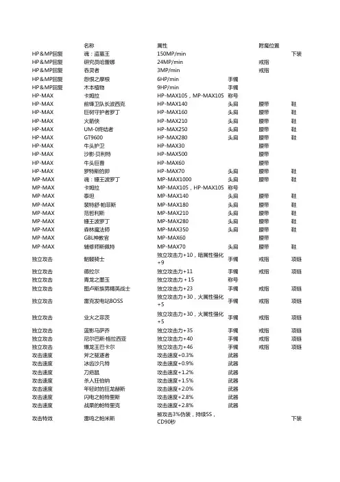 DNF85级版本按属性排序卡片、宝珠大全