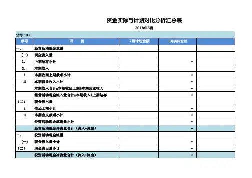 现金流量明细表及对比分析表(自动计算)