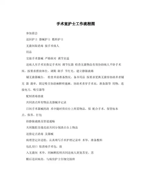 手术室护士工作流程图