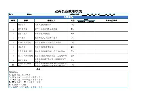 业务员业绩考核表
