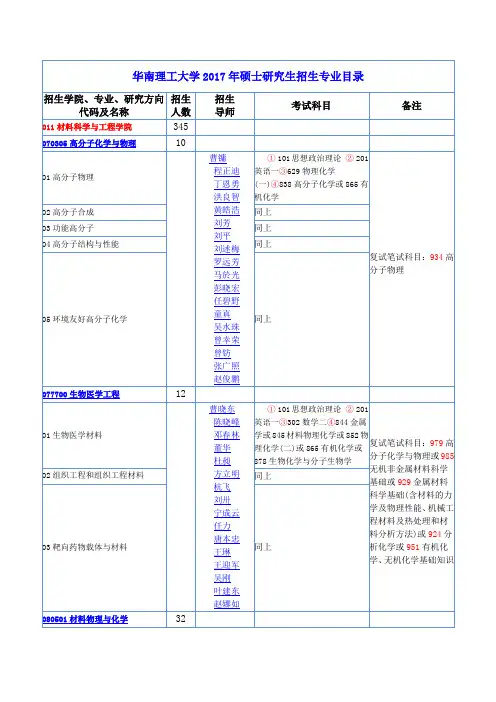 华南理工大学材料学院2017年硕士研究生招生专业目录(含非全日制)