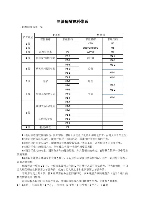 网易薪酬福利体系