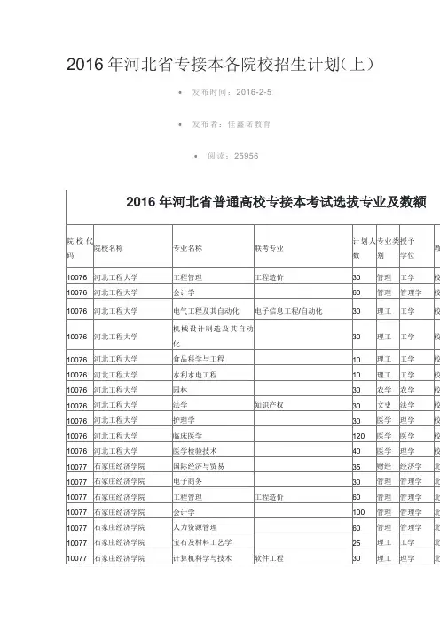 2016年河北省专接本各院校招生计划汇编