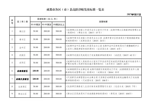 成都市各区(市)县高龄津贴发放标准一览表