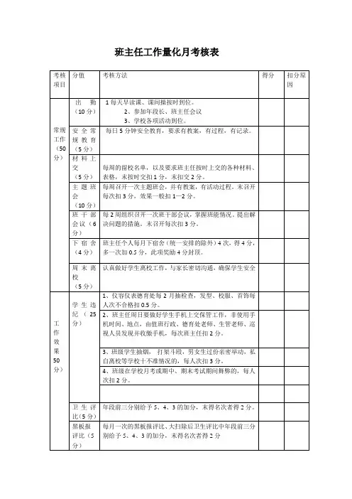 班主任工作量化考核表