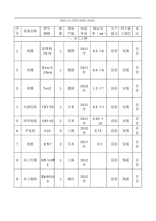 拟投入本工程的主要施工设备表