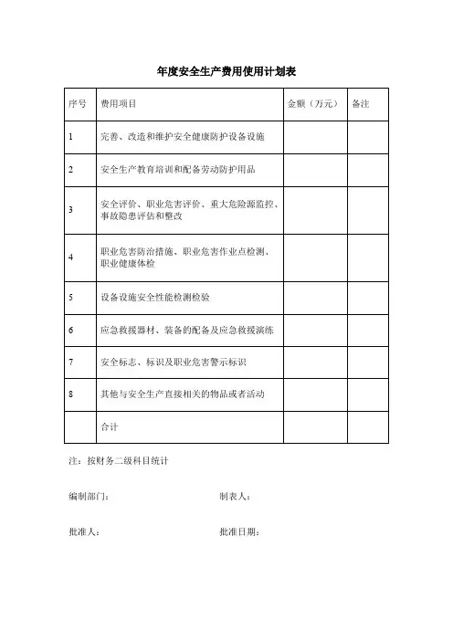 年度安全生产费用使用计划表(标准版)