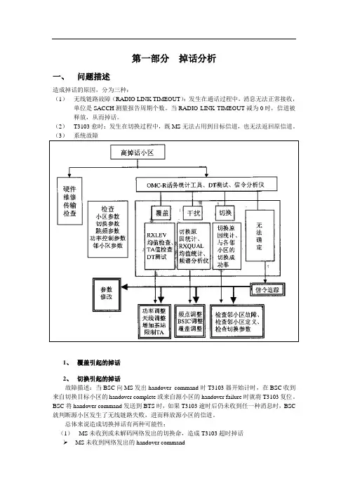 NSN-GSM话统分析-个人总结