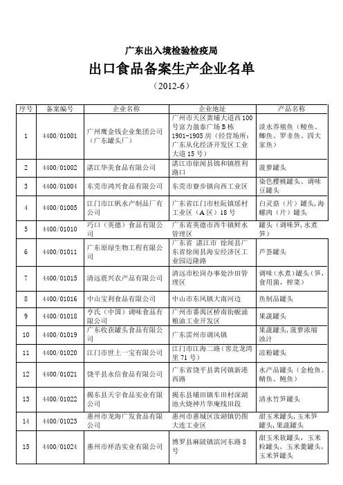 出口食品备案生产企业名单综述