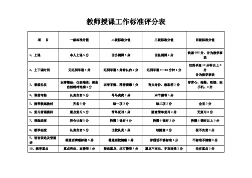 教师授课工作标准分表